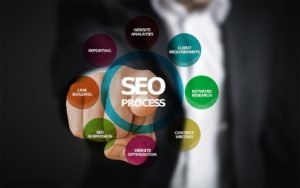 Saiba por que os Serviços de SEO são importantes para sua empresa!
