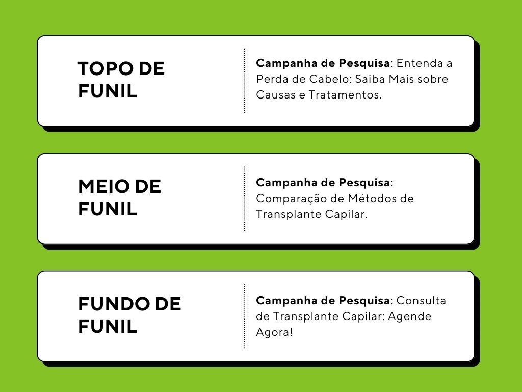 Campanhas no Google Ads para clínica de estética | mzclick