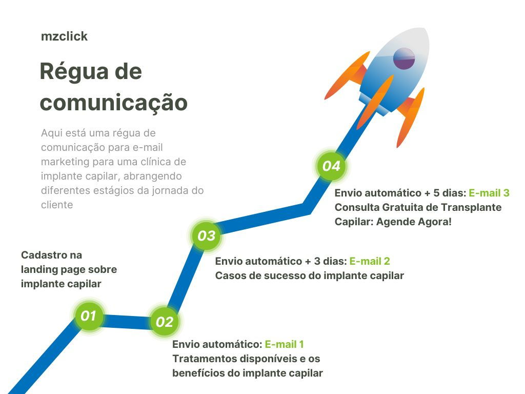 Email marketing para clínica de estética | mzclick