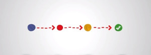 Funis de Pesquisa Adwords