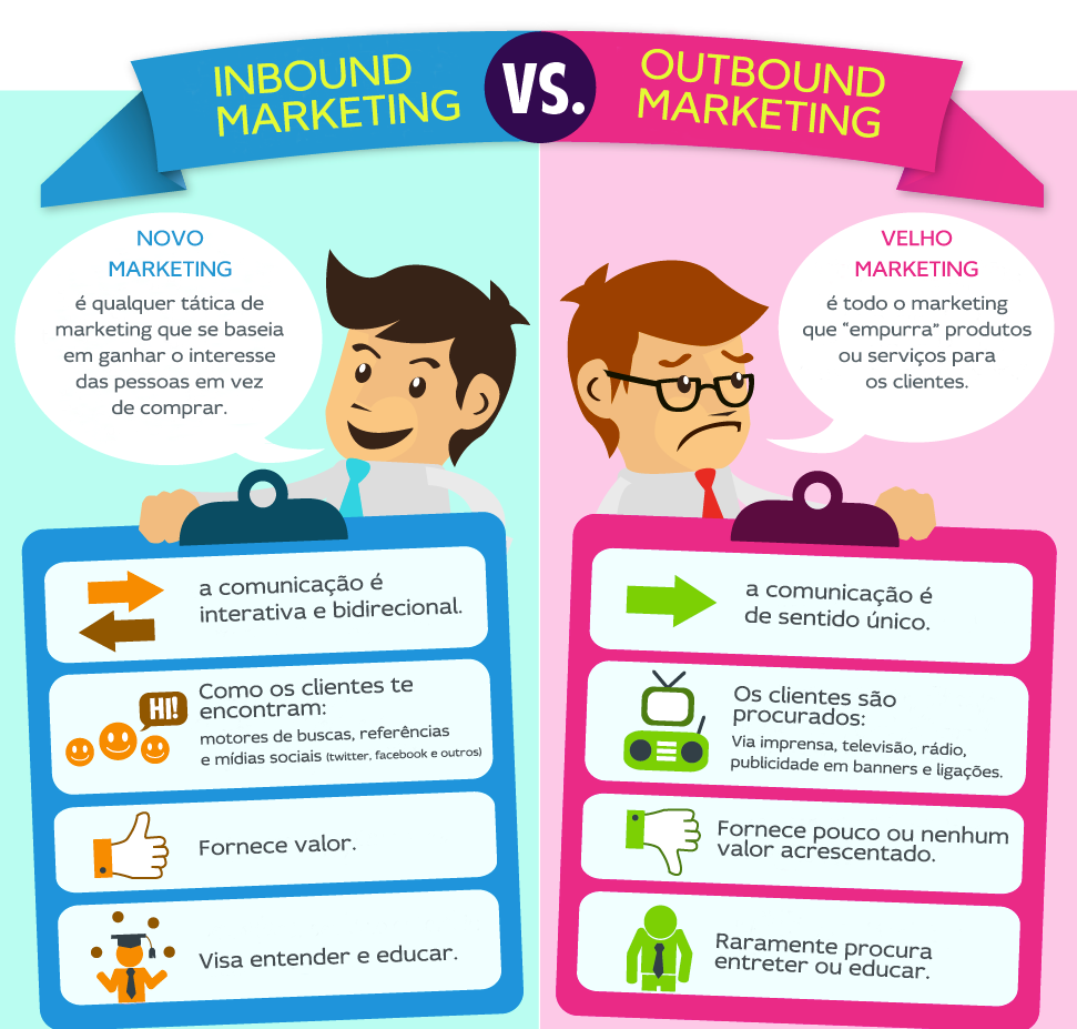  Inbound Marketing vs Outbound Marketing