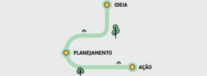 Plano de Mídia Online