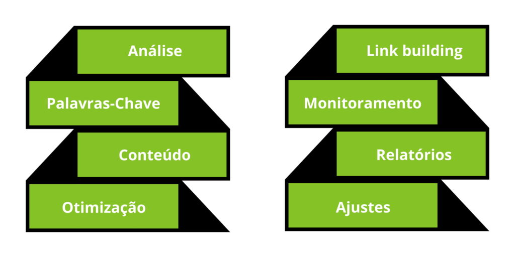 processoconsultoriaseo | mzclick