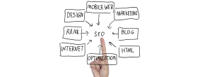 SEO Semântico